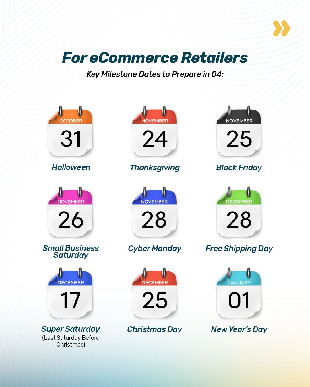 Key shipping milestones days in 2022 