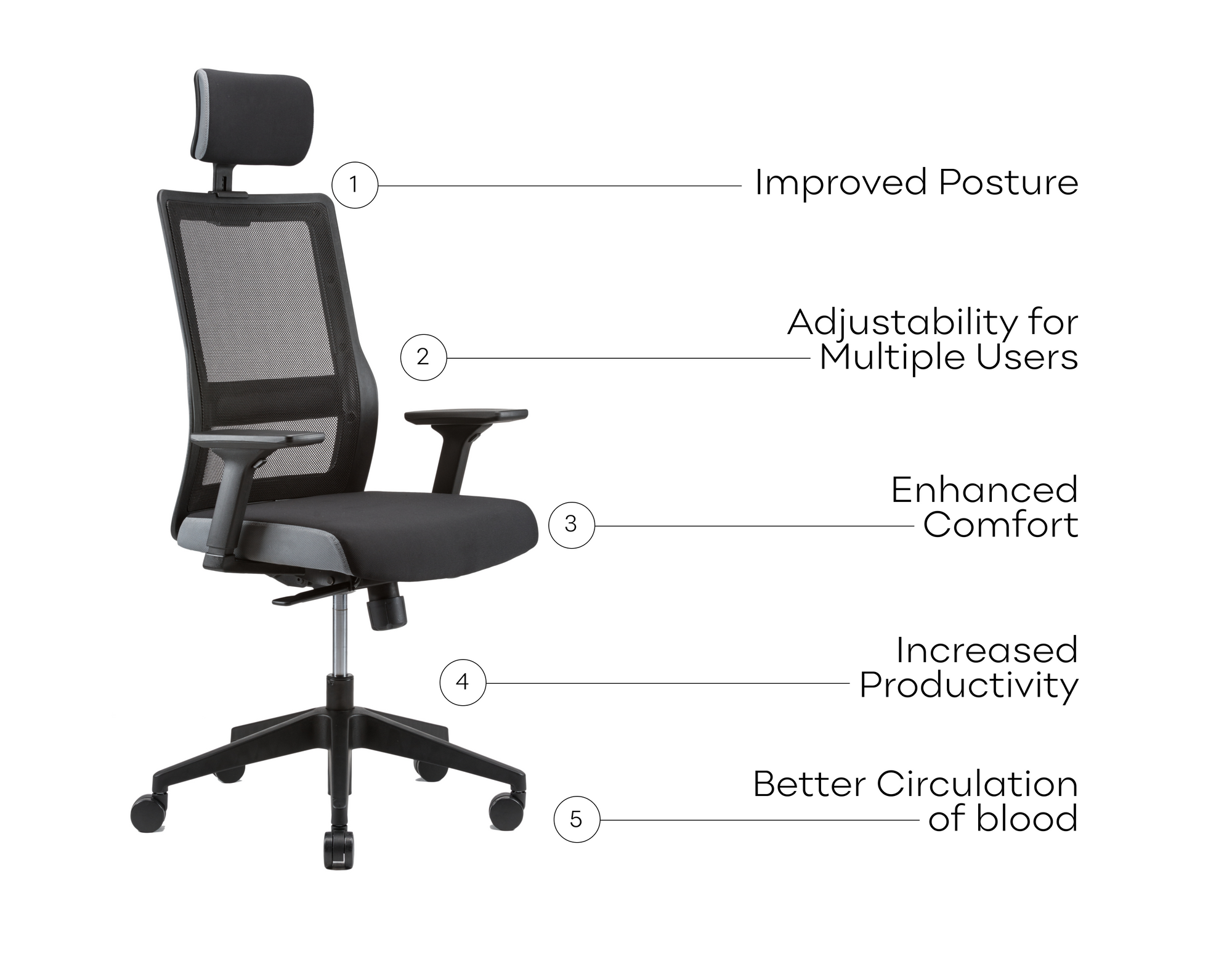 Benefits of ergonomic chair