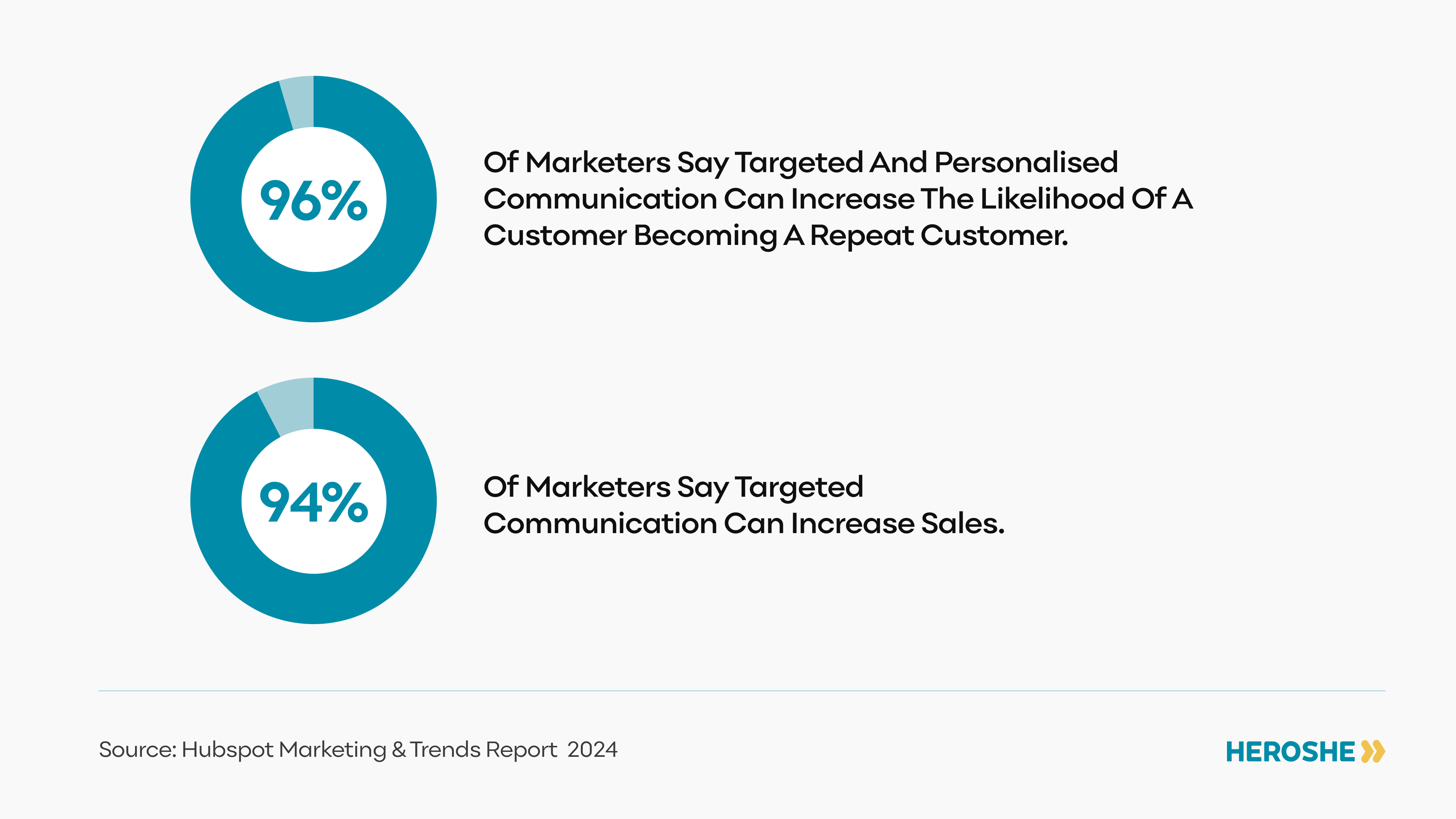 Marketing and trends report