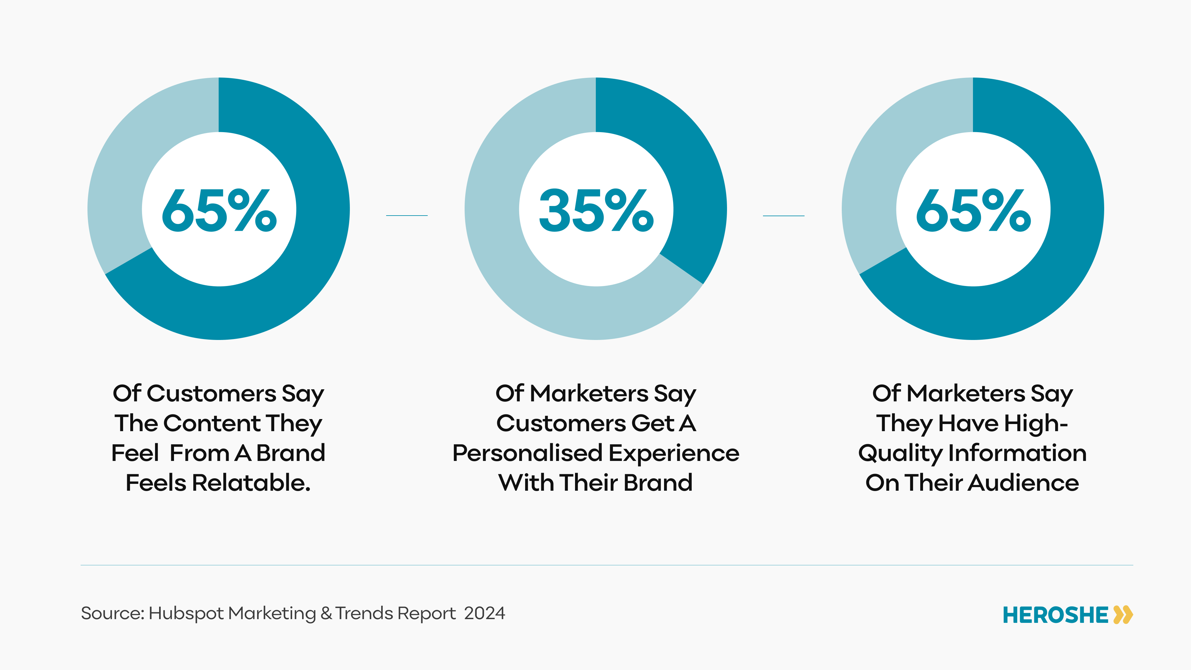 Marketinng and trends report