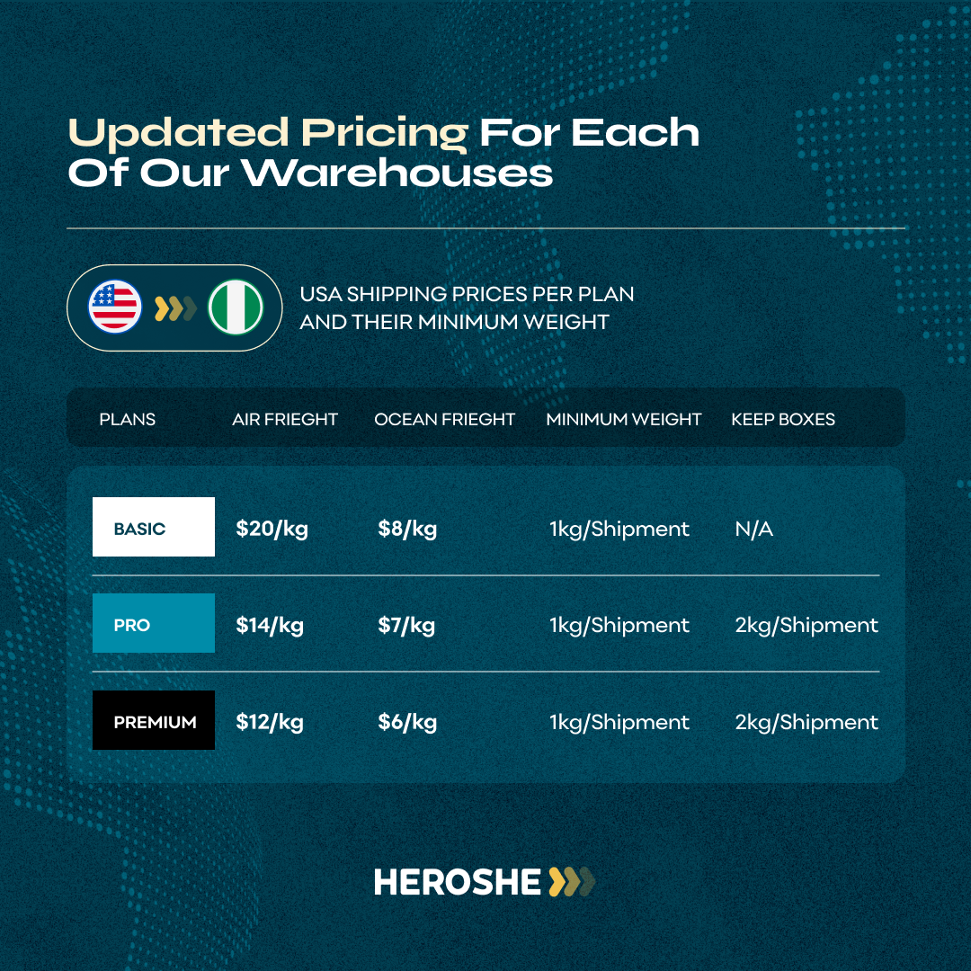 US Pricing